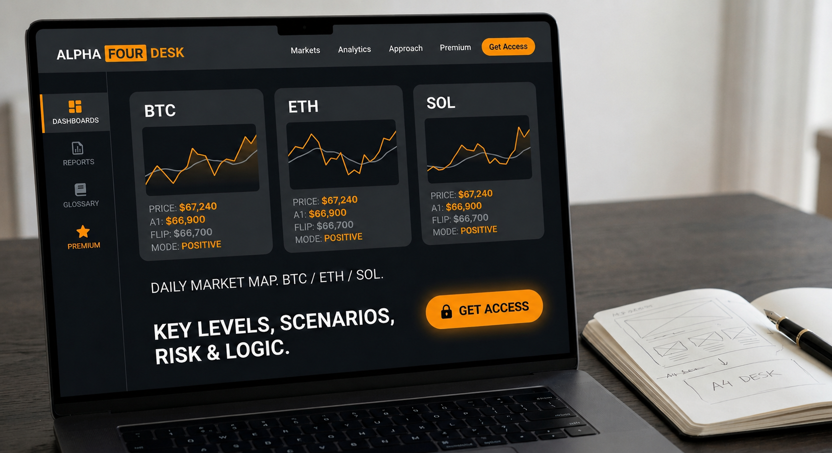 Market dashboard panels for BTC, ETH and SOL