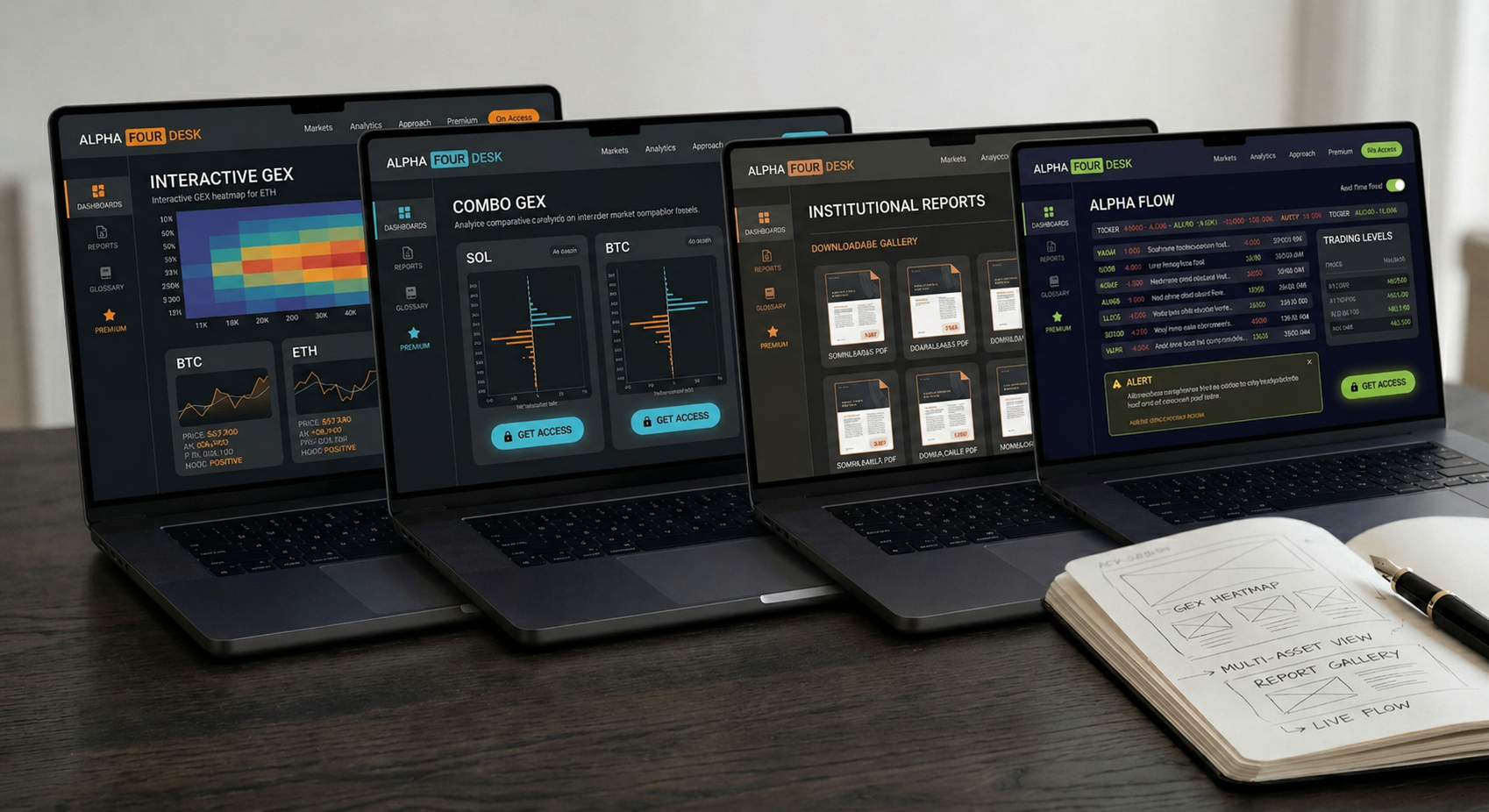 GEX dashboard with SOL option structure, levels and gamma zones